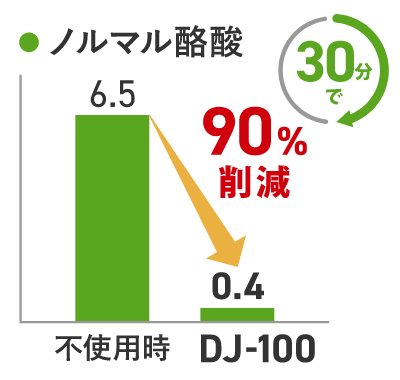 ノルマル酪酸