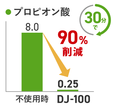 プロピオン酸