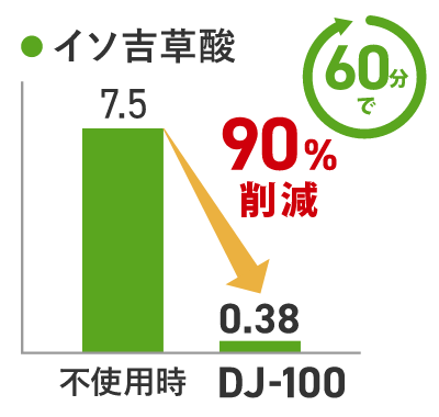 イソ吉草酸