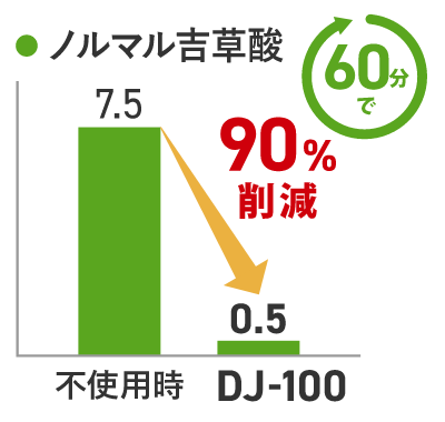 ノルマル吉草酸