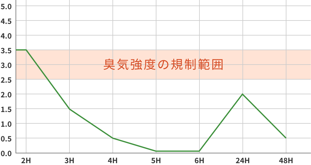 微生物法