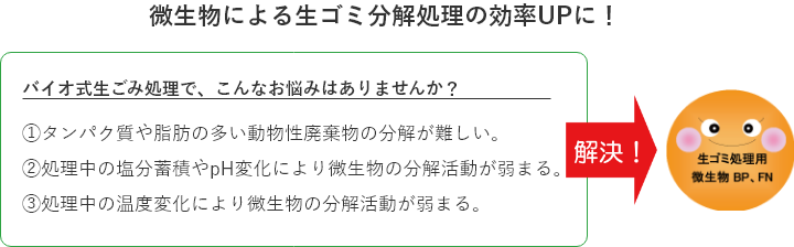 微生物による生ゴミ分解処理の効率UPに！